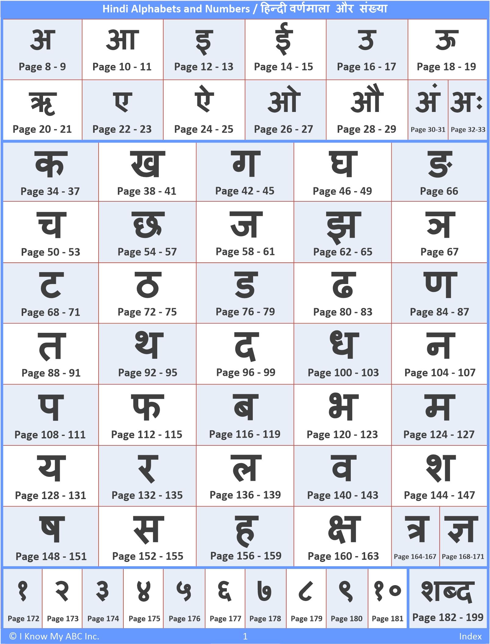 english words in hindi font